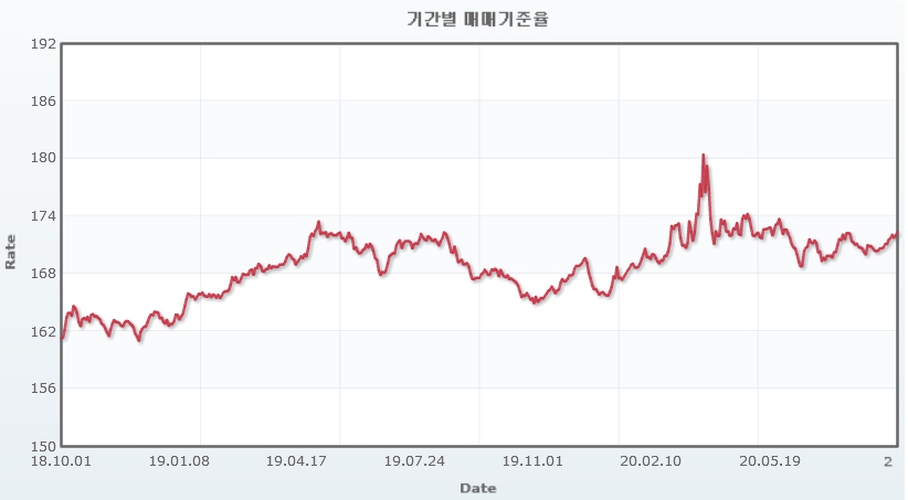 Cny cny